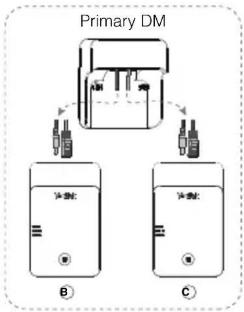 Yealink W75 Mini MC - Deploying the Device - 3