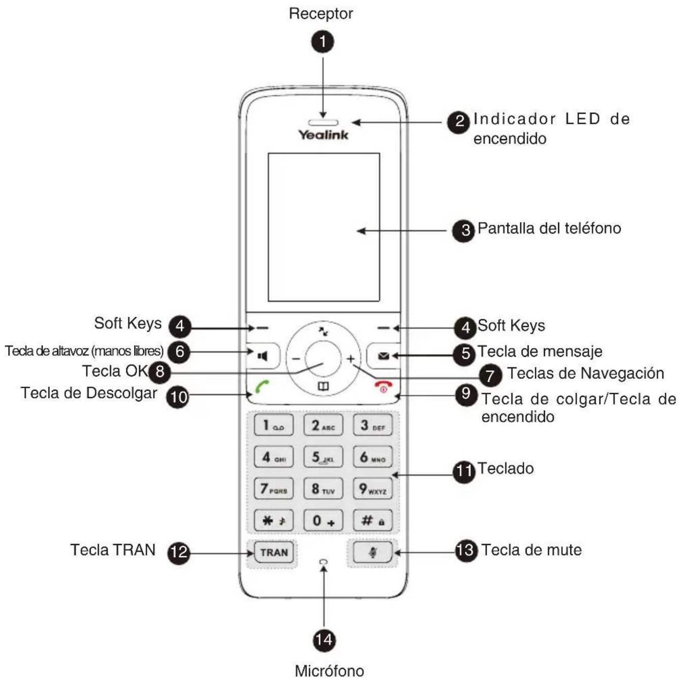 Yealink W74P - Instrucciones de Componentes de Hardware - 1