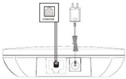 Yealink W74P - Stellen Sie die Basisstation Stromversorgungs- und Netzwerkverbindung anhand Methode a oder Methode b her. - 1