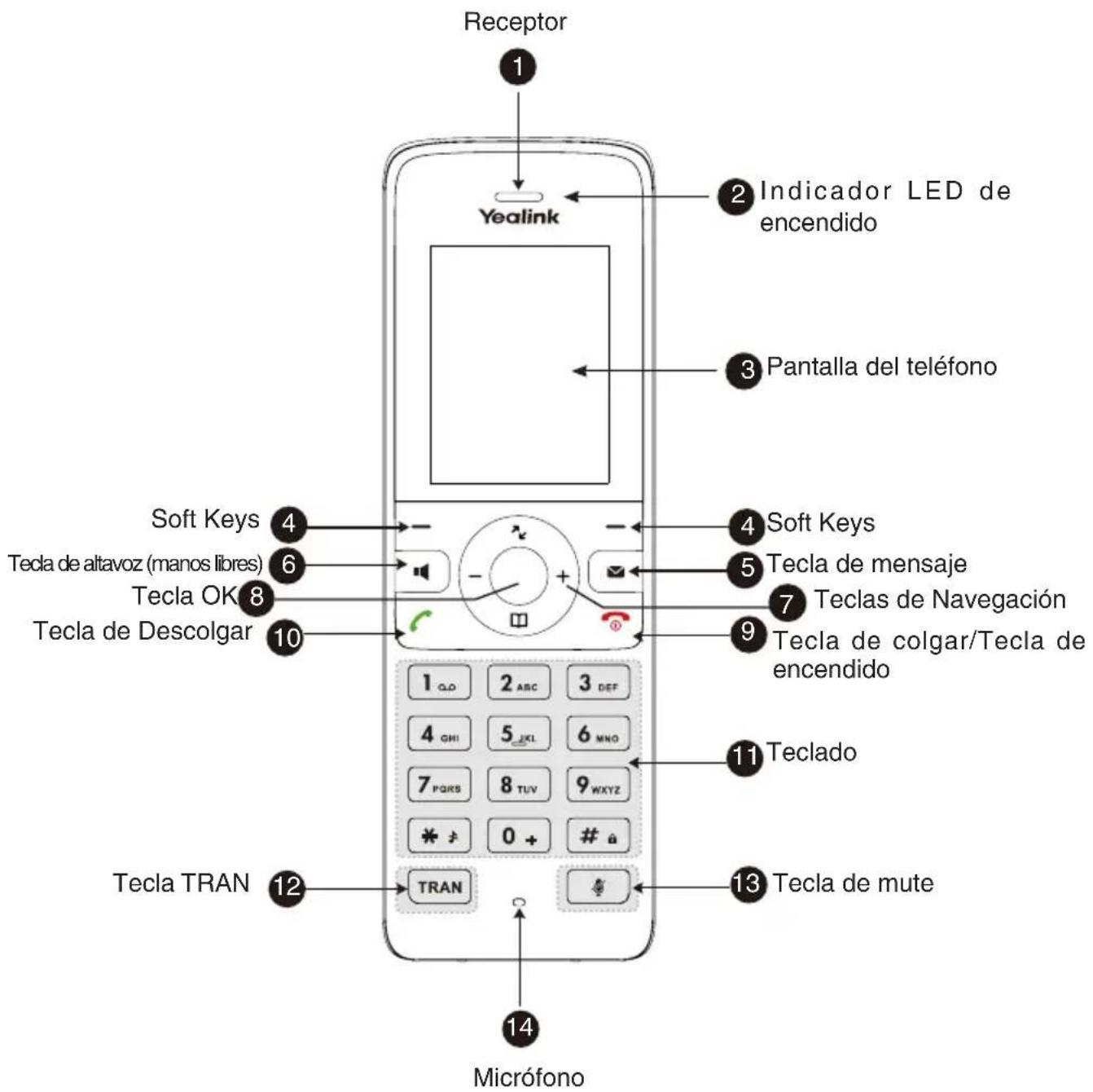 Yealink W71P - Instrucciones de Componentes de Hardware - 1