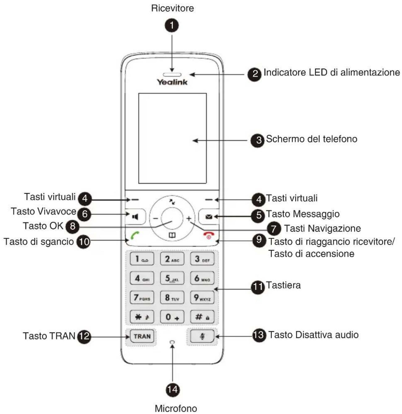 Yealink W71P - Istruzioni per i componenti hardware - 1