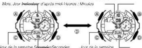 CASIO G-Shock GMA-S140 - Indication de l'heure - 1