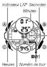 CASIO G-Shock GMA-S140 - Temps de tour - 2