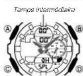 CASIO G-Shock GMA-S140 - Temps de tour - 3