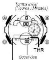 CASIO G-Shock GMA-S140 - Minuterie à compte à rebours - 1