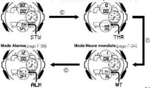 CASIO G-Shock GMA-S140 - Guide général - 2