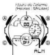CASIO G-Shock GMA-S140 - Alarmes - 1