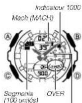 CASIO G-Shock GMA-S140 - Indication de la vitesse - 1