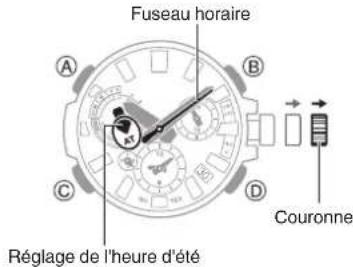 CASIO G-Shock MTG-B3000 - - Suppression des informations de jumelage depuis la montre - 1
