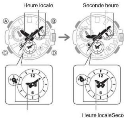 CASIO G-Shock MTG-B3000 - Permutation de l'heure de la ville de résidence et de la seconde heure - 1