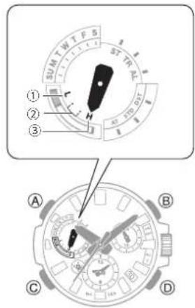 CASIO G-Shock MTG-B3000 - ● Vérification du niveau de charge - 1
