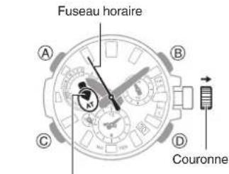 CASIO G-Shock MTG-B3000 - Important! - 1