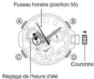 CASIO G-Shock MTG-B3000 - Sélection d'un fuseau horaire - 1