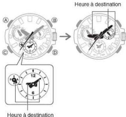 CASIO G-Shock MTG-B3000 - Passage à un autre fuseau horaire - 3