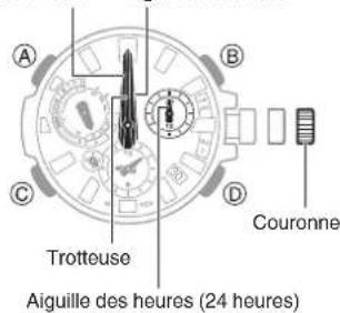 CASIO G-Shock MTG-B3000 - Réglage de l'alignement des aiguilles et de la date - 1