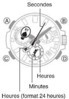 CASIO G-Shock MTG-B3000 - Chronomètre - 2