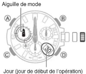CASIO G-Shock MTG-B3000 - Réglage de l'alignement des aiguilles et de la date - 3