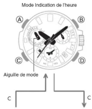 CASIO G-Shock MTG-B3000 - Navigation entre les modes - 1