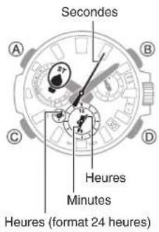 CASIO G-Shock MTG-B3000 - Chronomètre - 4