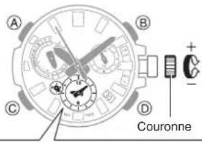 CASIO G-Shock MTG-B3000 - Sélection d'un fuseau horaire - 2