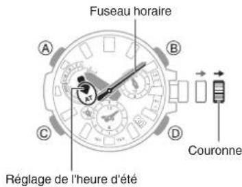 CASIO G-Shock MTG-B3000 - Important! - 1