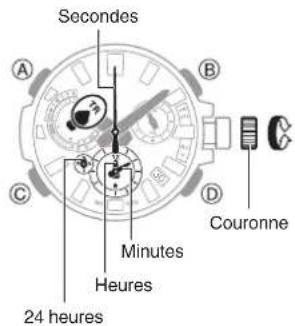 CASIO G-Shock MTG-B3000 - Réglage de l'heure de départ du compte à rebours - 1
