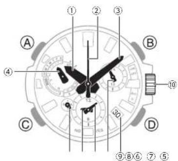 CASIO G-Shock MTG-B3000 - Remarque - 1