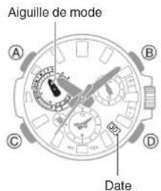 CASIO G-Shock MTG-B3000 - Mouvement de l'aiguille et de l'indicateur du jour - 1