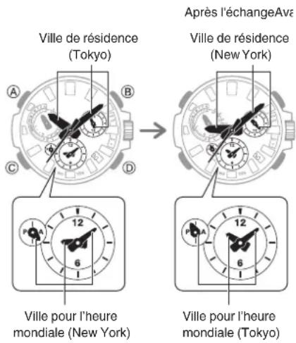 CASIO G-Shock MTG-B3000 - - Permutation de l'heure mondiale et de l'heure locale - 2