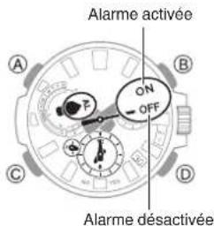 CASIO G-Shock MTG-B3000 - Désactivation d'une alarme - 1