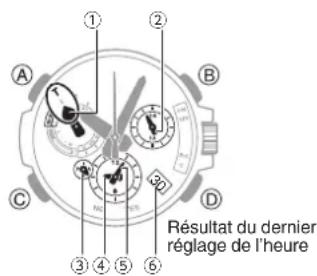 CASIO G-Shock MTG-B3000 - - Mode Indication de l'heure - 1