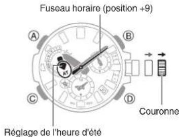 CASIO G-Shock MTG-B3000 - Important! - 2