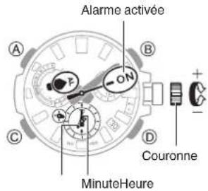 CASIO G-Shock MTG-B3000 - Configuration des réglages de l'alarme - 1
