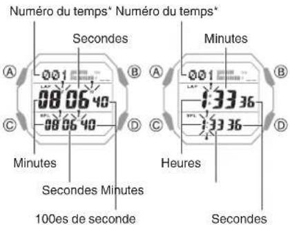 CASIO G-Shock GD-B500 - Mesure d'un temps intermédiaire ou d'un temps par tour - 2