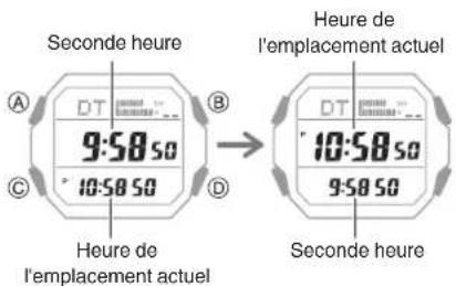 CASIO G-Shock GD-B500 - Permutation de l'heure de la ville de résidence et de la seconde heure - 1