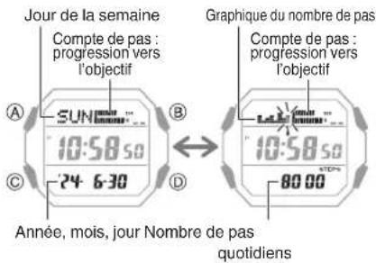 CASIO G-Shock GD-B500 - Affichage du nombre de pas - 1