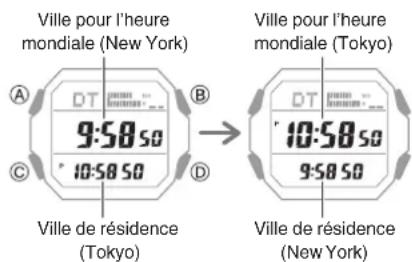 CASIO G-Shock GD-B500 - - Permutation de l'heure mondiale et de l'heure locale - 2