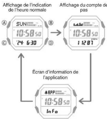 CASIO G-Shock GD-B500 - Sélection d'un format d'affichage numérique du mode Indication de l'heure - 1
