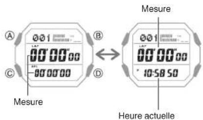 CASIO G-Shock GD-B500 - Affichage de l'heure actuelle en mode Chronomètre - 1
