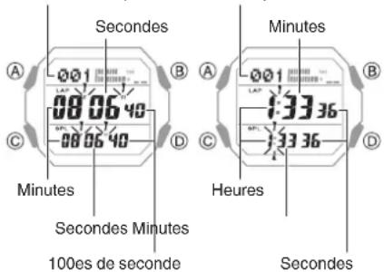 CASIO G-Shock GD-B500 - Mesure du temps écoulé - 2