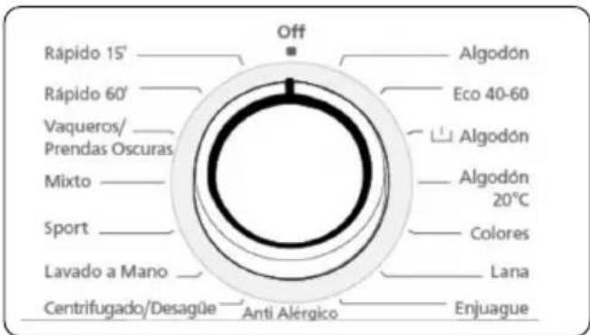 Rápido 15' Rápido 60' Vaqueros/ Prendas Oscuras Mixto Sport Lavado a Mano Centrifugado/Desagüe Off Algodón Eco 40-60 Algodón Algodón 20°C Colores Lana Enjuague Anti Alérgico
