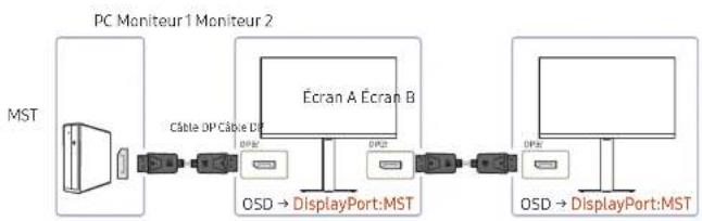 SAMSUNG S24D600U - Exécution de la fonction DP Out (MST/SST) - 1