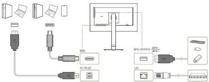 SAMSUNG S24D600U - Connexion de l'appareil à un ordinateur en tant que HUB USB - 2