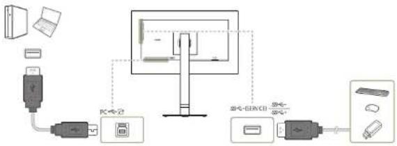 SAMSUNG S24D600U - Connexion de l'appareil à un ordinateur en tant que HUB USB - 1