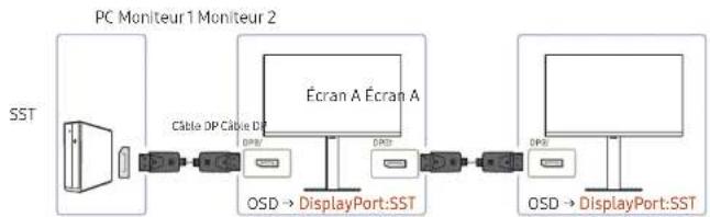 SAMSUNG S24D600U - Exécution de la fonction DP Out (MST/SST) - 2