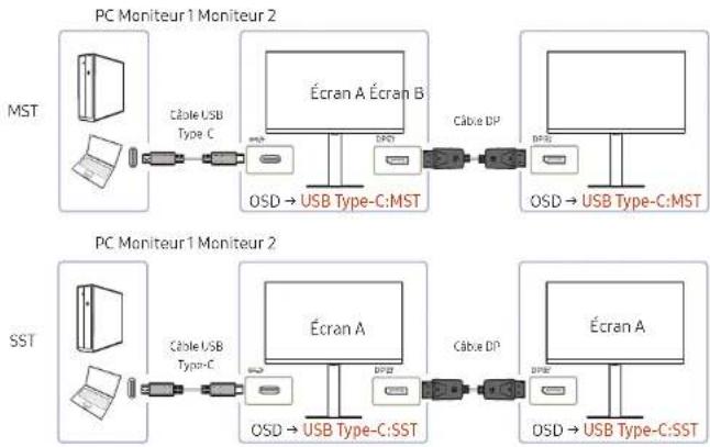 SAMSUNG S24D600U - Exécution de la fonction DP Out (MST/SST) - 3