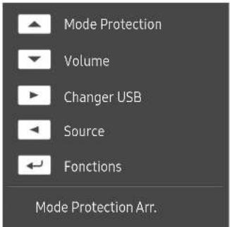 SAMSUNG S24D600U - Guide des touches directes - 2