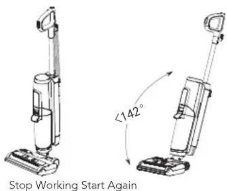 Stop Working Start Again <142°
