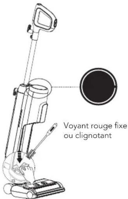 Voyant rouge fixe ou clignotant