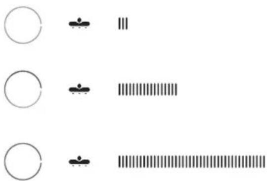 Diagram showing three circular symbols with icons and corresponding horizontal bar patterns, likely representing a basic math or logic puzzle.